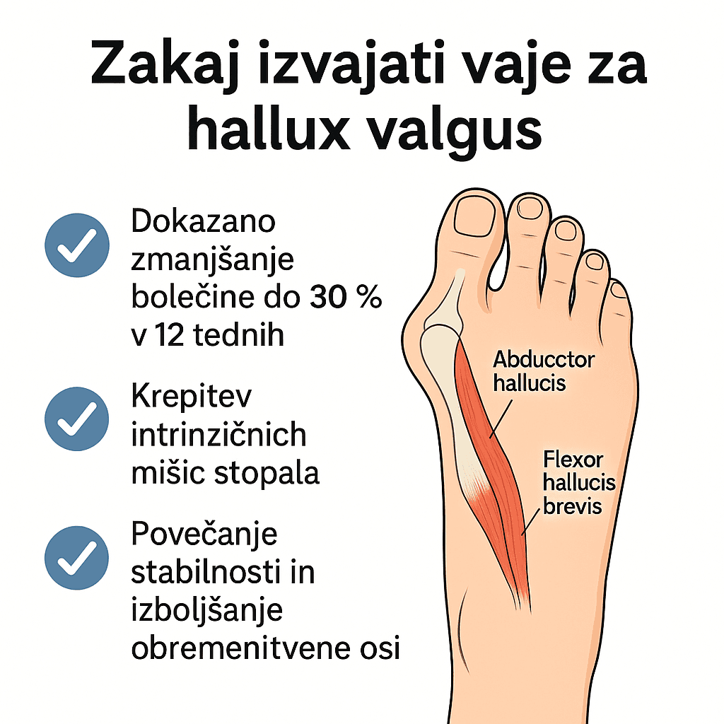 hallux valgus vaje